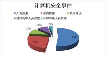 從國內外網絡安全泄露事件，看捍衛者軟件如何筑牢數字防線