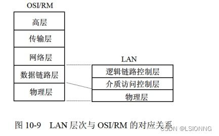 軟件設計師視角下的網絡與信息安全實踐